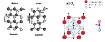 GaN BTO crystal structure