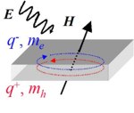Magnetooptic generalized ellipsometry - optical hall effect