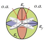 Low-symmetry materials - e.g. Stibnite